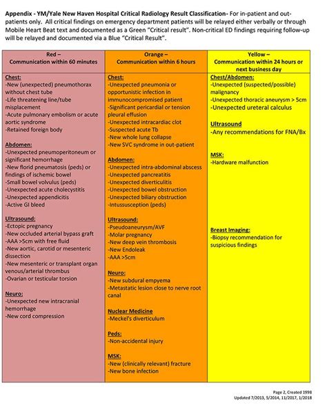 radiology critical results list|Assessing Documentation of Critical Imaging Result Follow.